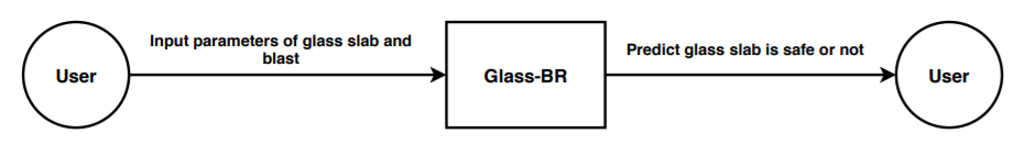 System Context