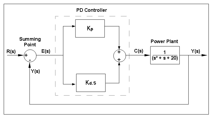 The physical system