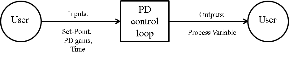 System Context