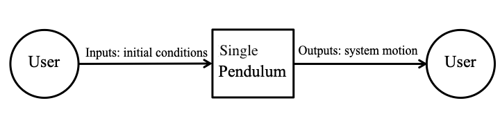 System Context