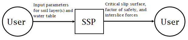 System Context