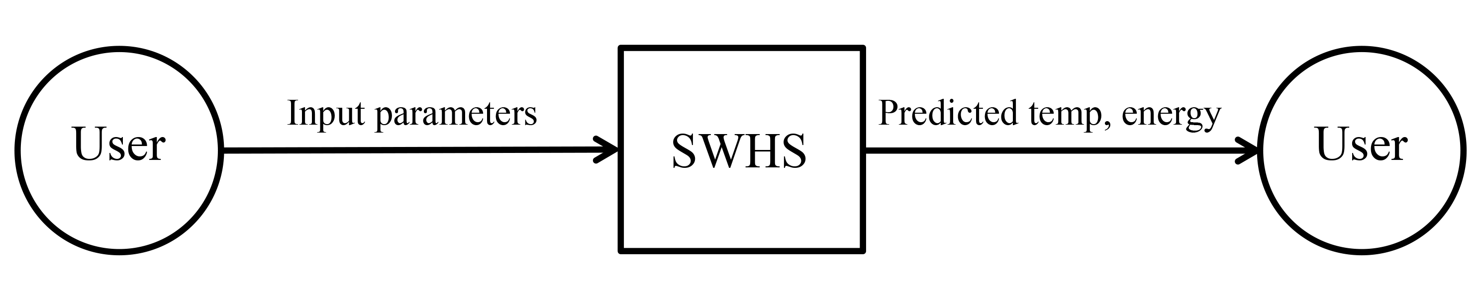 <a href=#Figure:SysCon>Fig:SysCon</a>: System Context