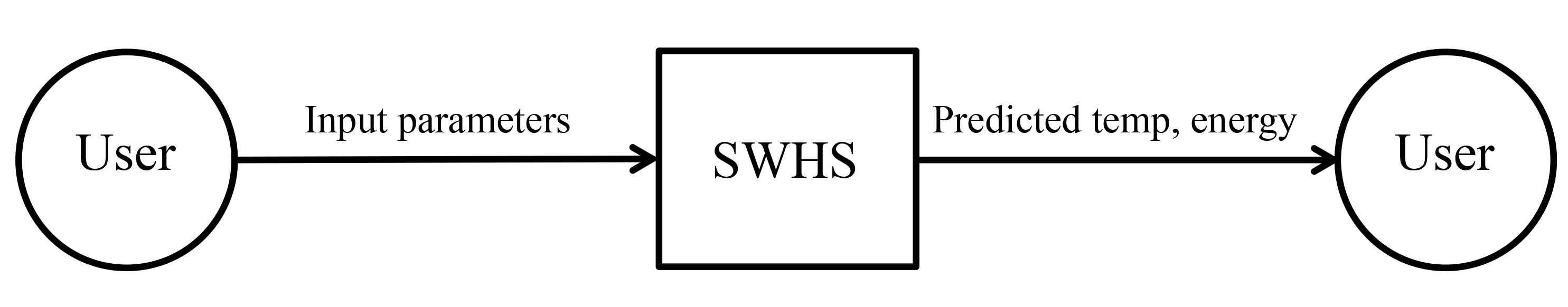 System Context