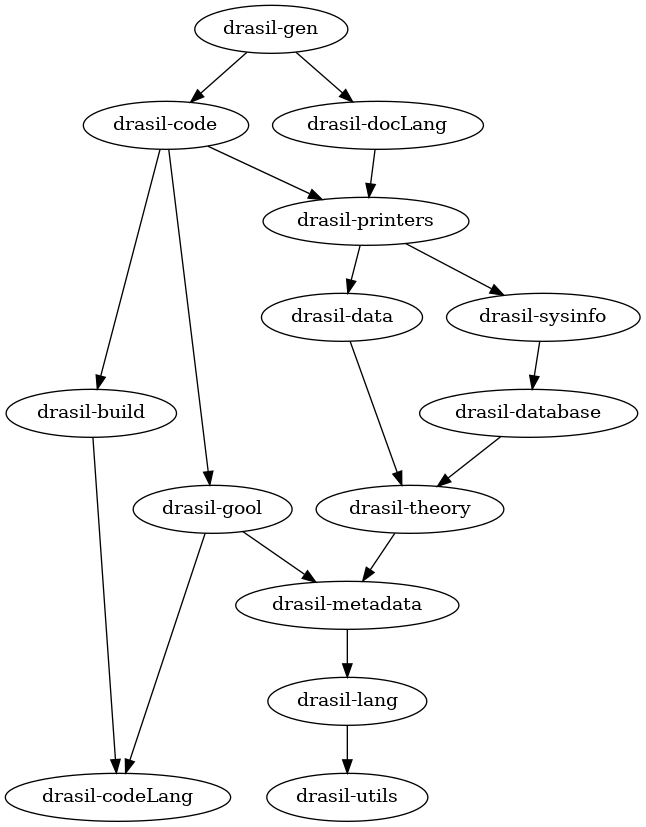 Package: drasil-all-pkgs-deps